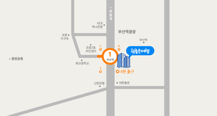 location