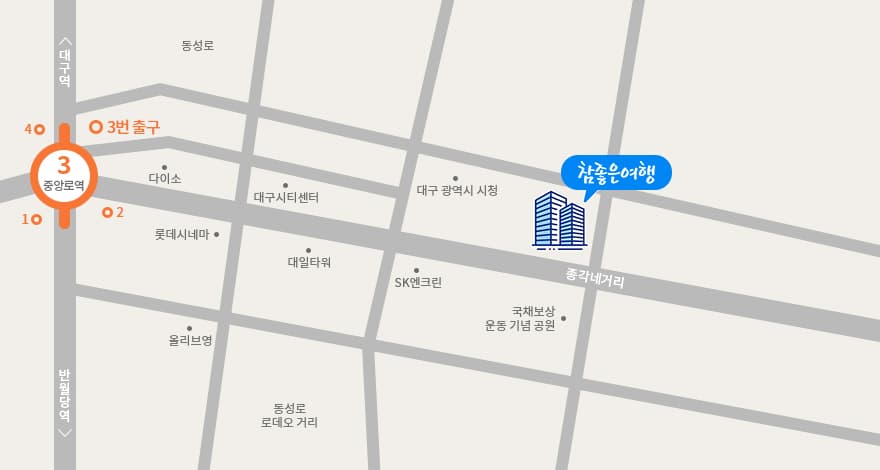 location